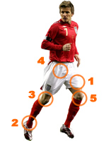 Select an injury location on the footballer
