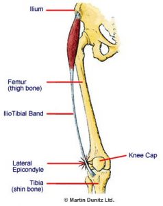 liotibial_band